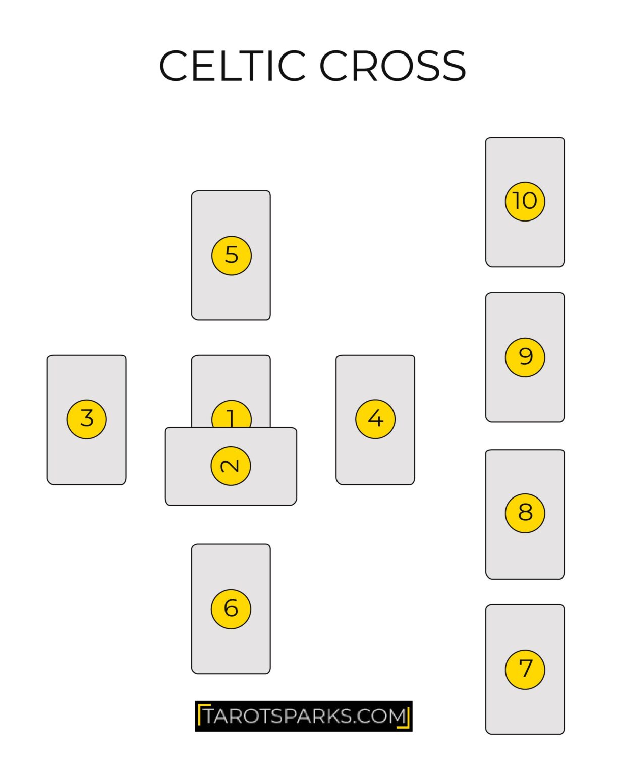 Celtic Cross Unveiled Explaining The Positions of the Most Famous Tarot Spread TarotSparks